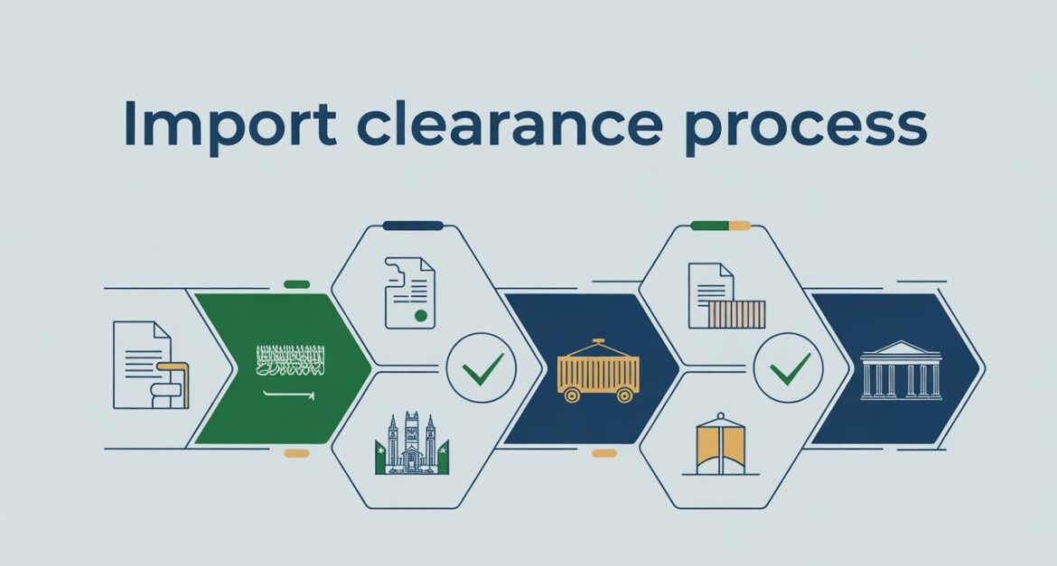 Step-by-Step Import Clearance in Saudi Arabia | Palm Horizon
