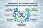 7 Applications and Benefits of IoT in Logistics Every Business Should Know