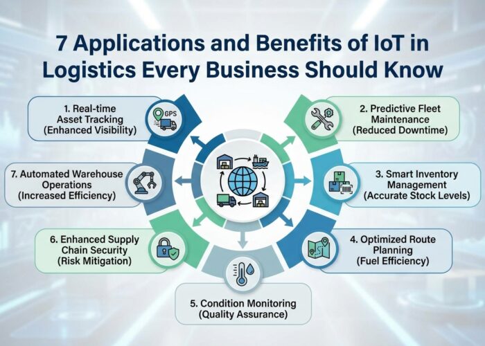 IoT in Logistics