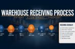 Warehouse Receiving Process: 7 Steps, a Flow Chart, and Checklist